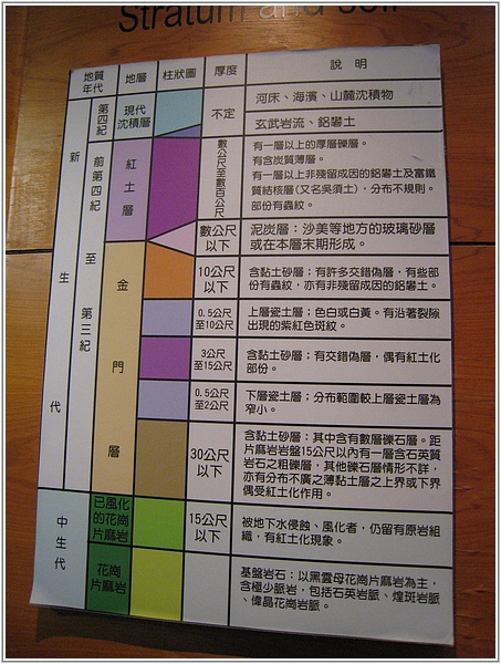 2014-09-03 09-29-23雙鯉濕地自然中心.JPG